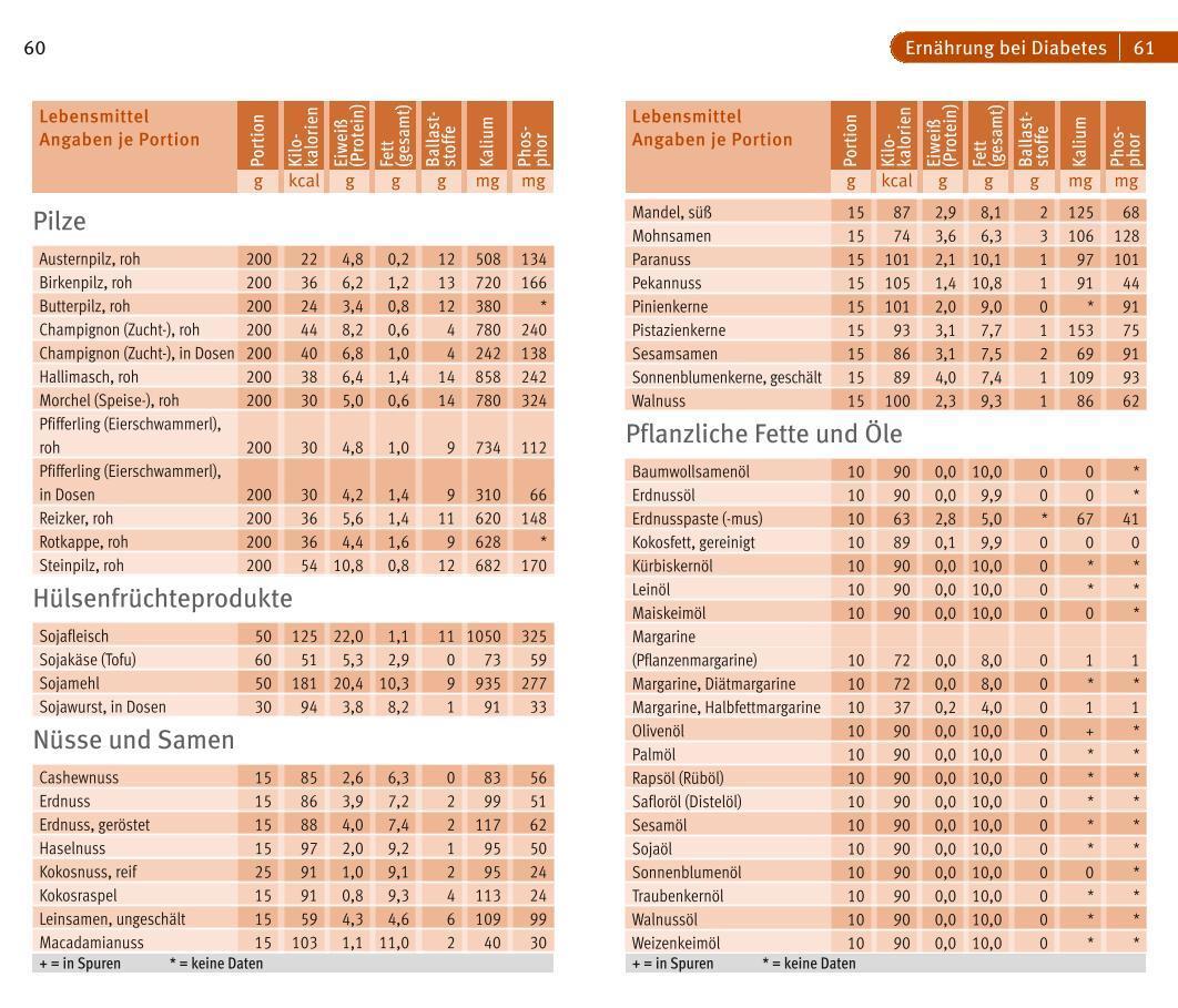 Bild: 9783833850028 | Diabetes | Doris Fritzsche | Taschenbuch | 96 S. | Deutsch | 2015