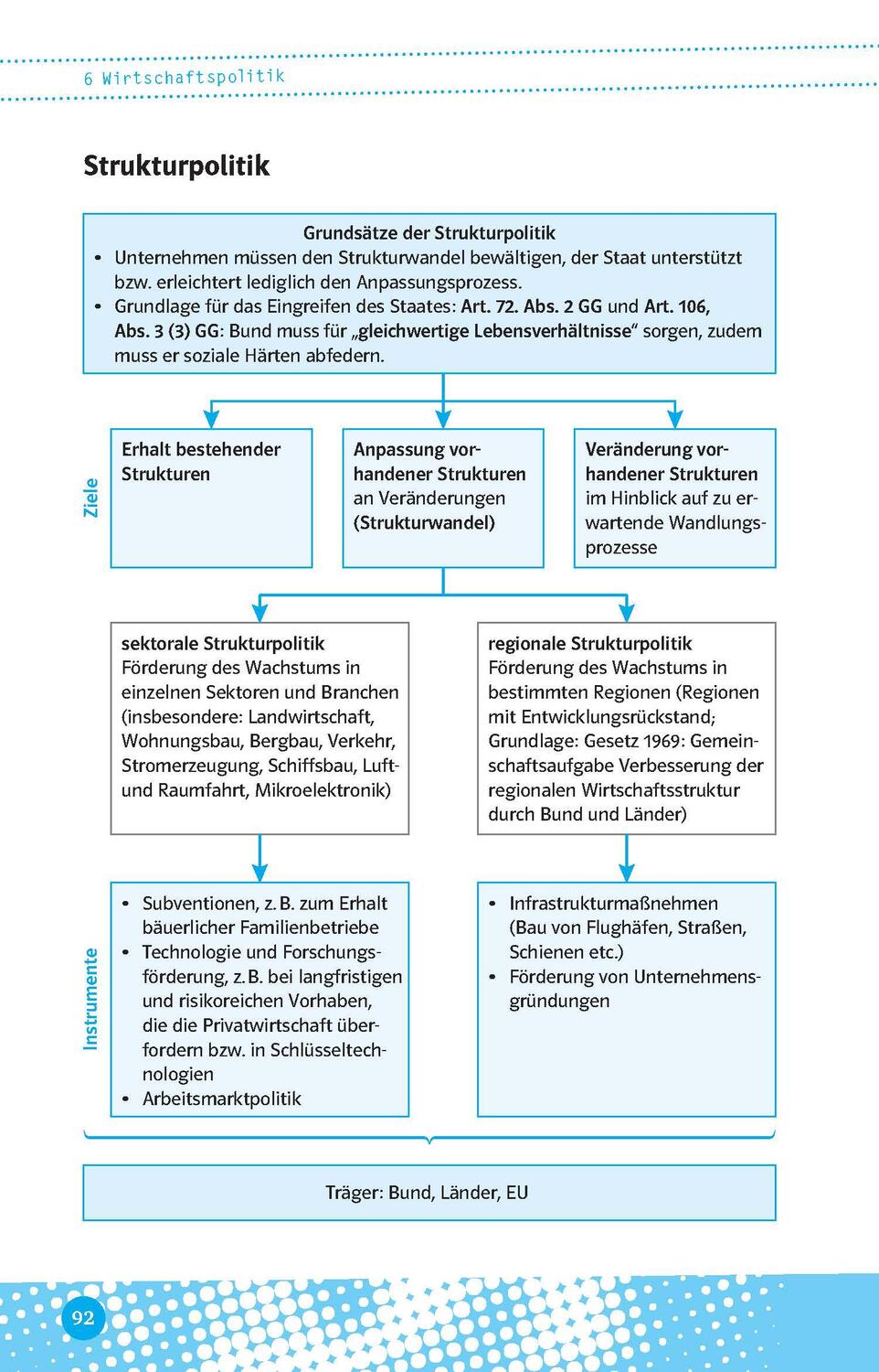 Bild: 9783129497487 | Abi last minute Wirtschaft | Taschenbuch | 160 S. | Deutsch | 2023