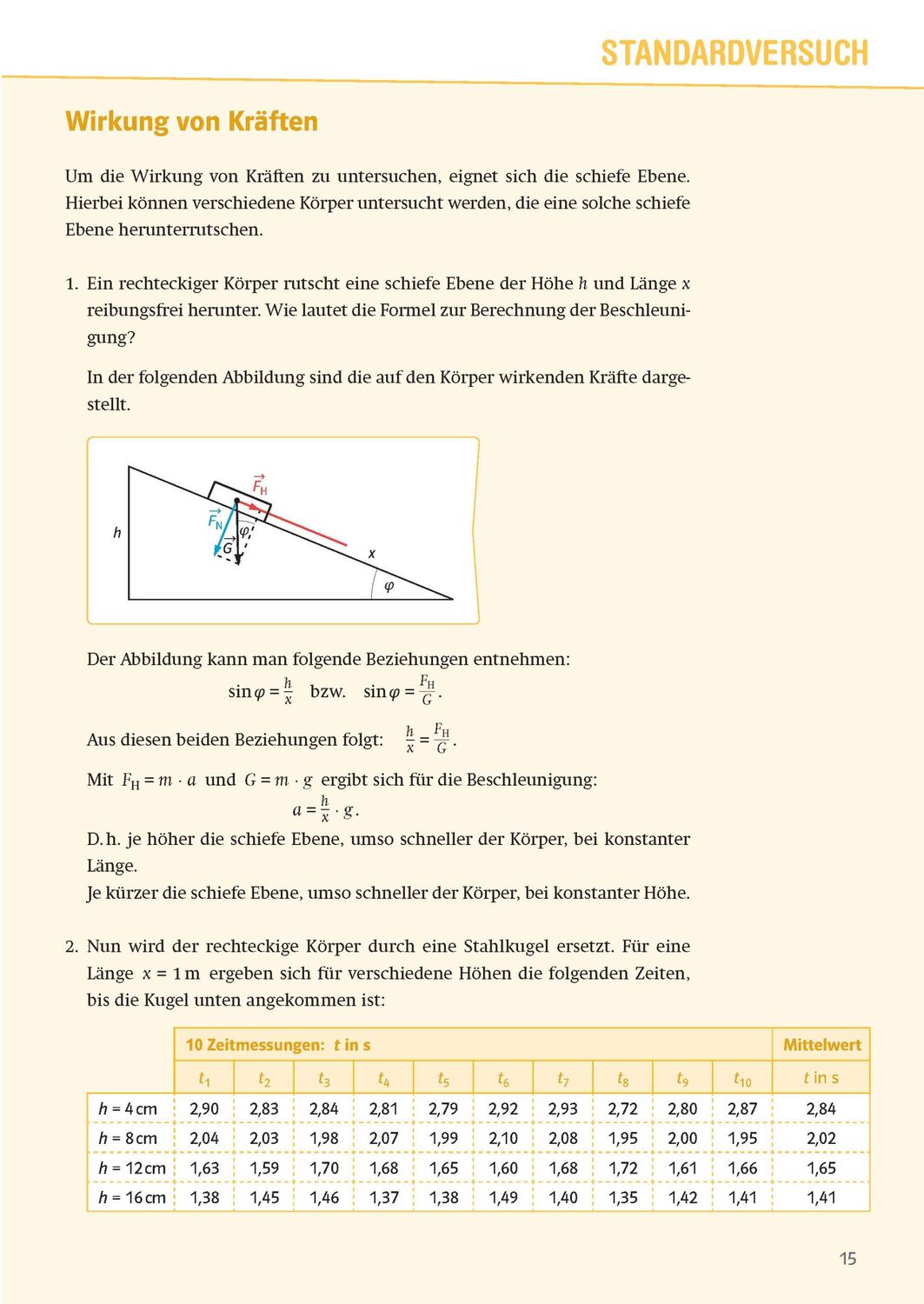 Bild: 9783129496909 | Sicher im Abi Oberstufen-Wissen Physik | komplett und ausführlich