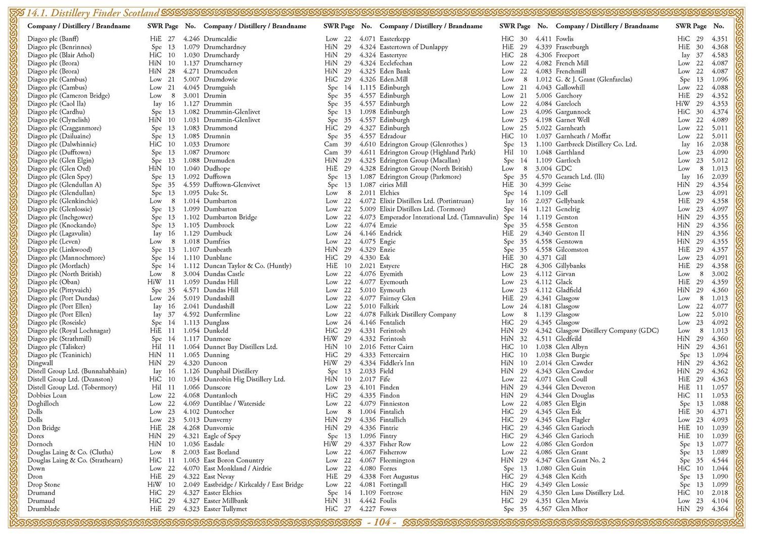 Bild: 9783944148786 | Whisk(e)y Atlas Europe 2023 | Whisk(e)y Distilleries in Europe | Hirst