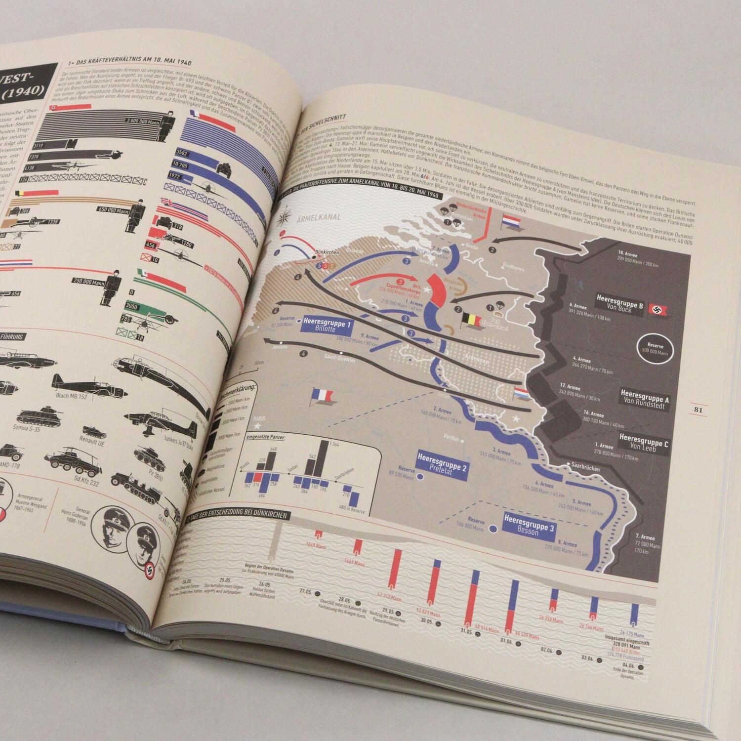 Bild: 9783423281898 | Den Zweiten Weltkrieg verstehen | 1939 - 1945 in Infografiken | Buch