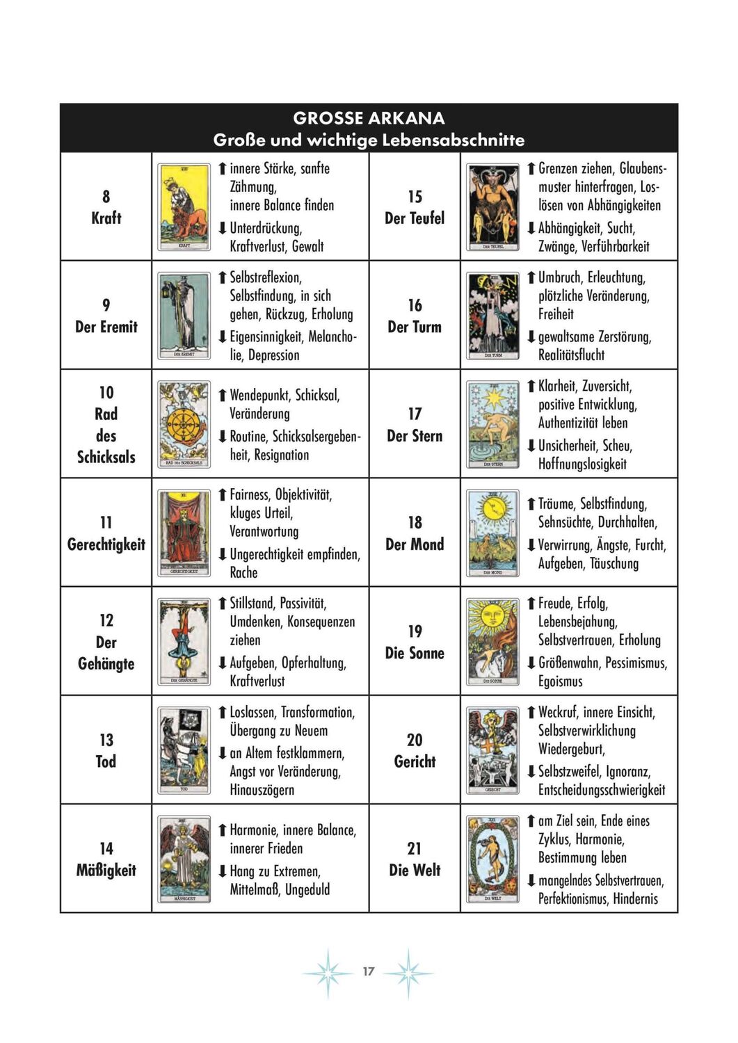 Bild: 9783868265682 | Moderne Tarot-Spreads | 100 kreative Legemuster | Lucht (u. a.) | Buch