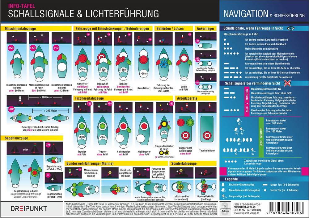 Bild: 9783864480706 | Signale Info-Tafel-Set | 4 beliebte Info-Tafeln im Set (DIN A5) | Buch