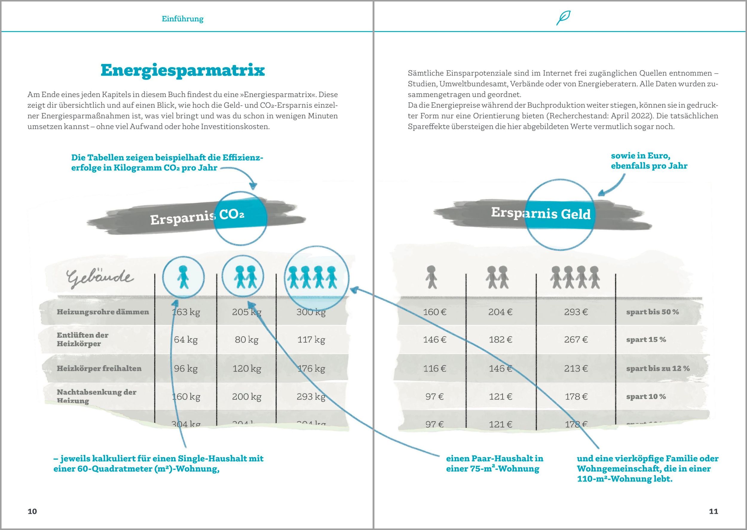 Bild: 9783962384074 | Energiesparen leicht gemacht | Maximilian Gege | Taschenbuch | 96 S.