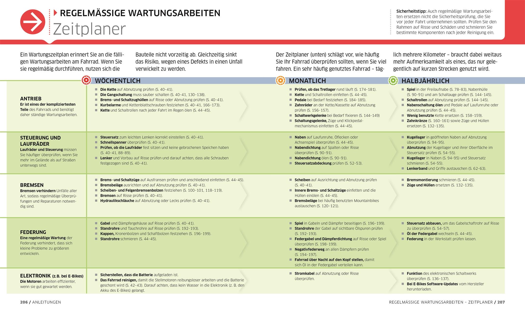 Bild: 9783831042180 | Das ultimative Fahrrad-Handbuch | Claire Beaumont (u. a.) | Buch