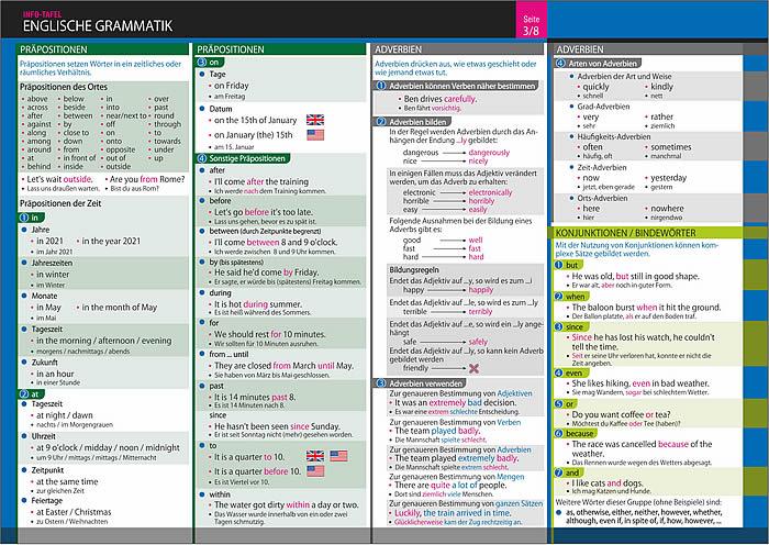 Bild: 9783864487149 | Info-Tafel-Set Englische Grammatik | Schulze Media GmbH | Poster