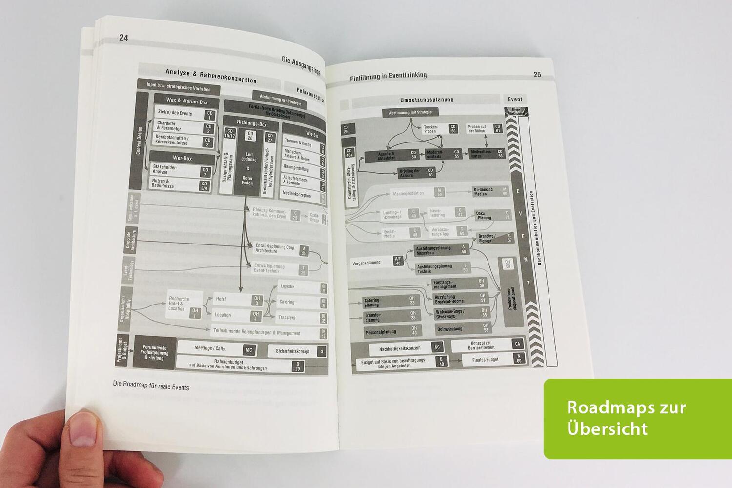 Bild: 9783407367976 | Mini-Handbuch Eventthinking | Events planen und gestalten | Buch