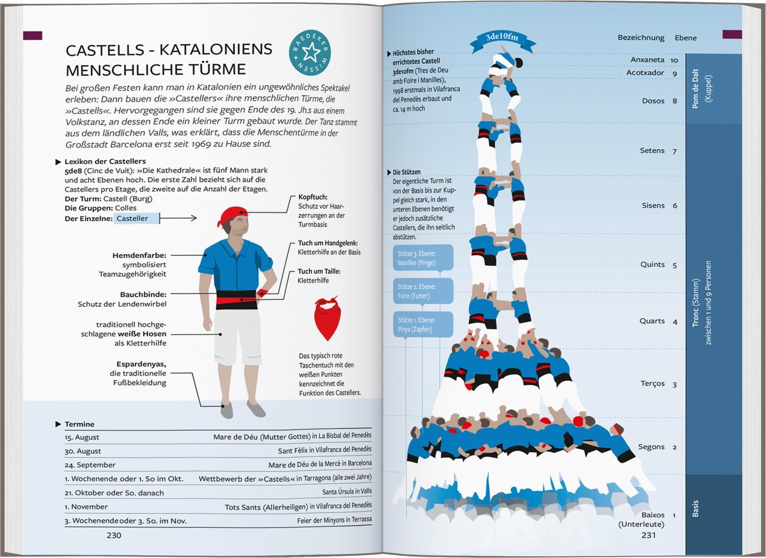 Bild: 9783575001573 | Baedeker Reiseführer Barcelona | mit praktischer Karte EASY ZIP | Buch