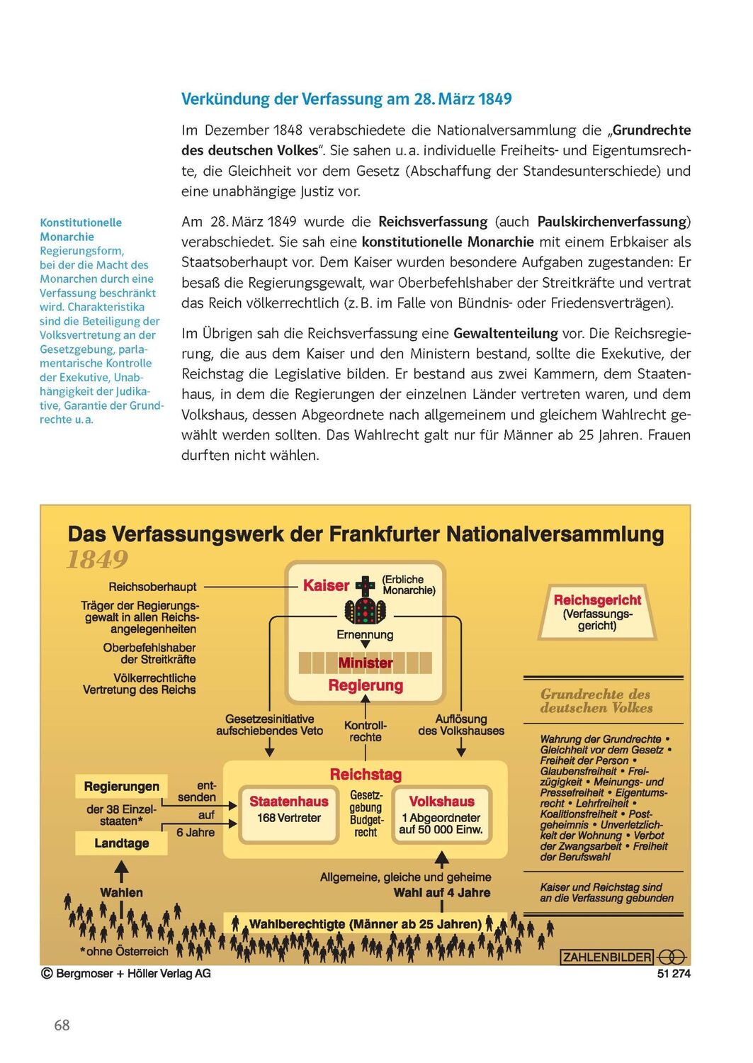 Bild: 9783129496718 | Sicher im Abi Oberstufen-Wissen Geschichte | komplett und ausführlich