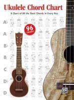 Cover: 9781470610111 | Ukulele Chord Chart | Ron Manus (u. a.) | Buch | Buch | Englisch