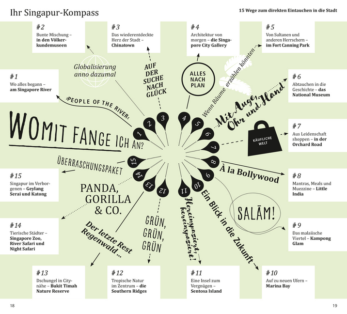 Bild: 9783770184163 | DuMont direkt Reiseführer Singapur | Mit großem Cityplan | Loose