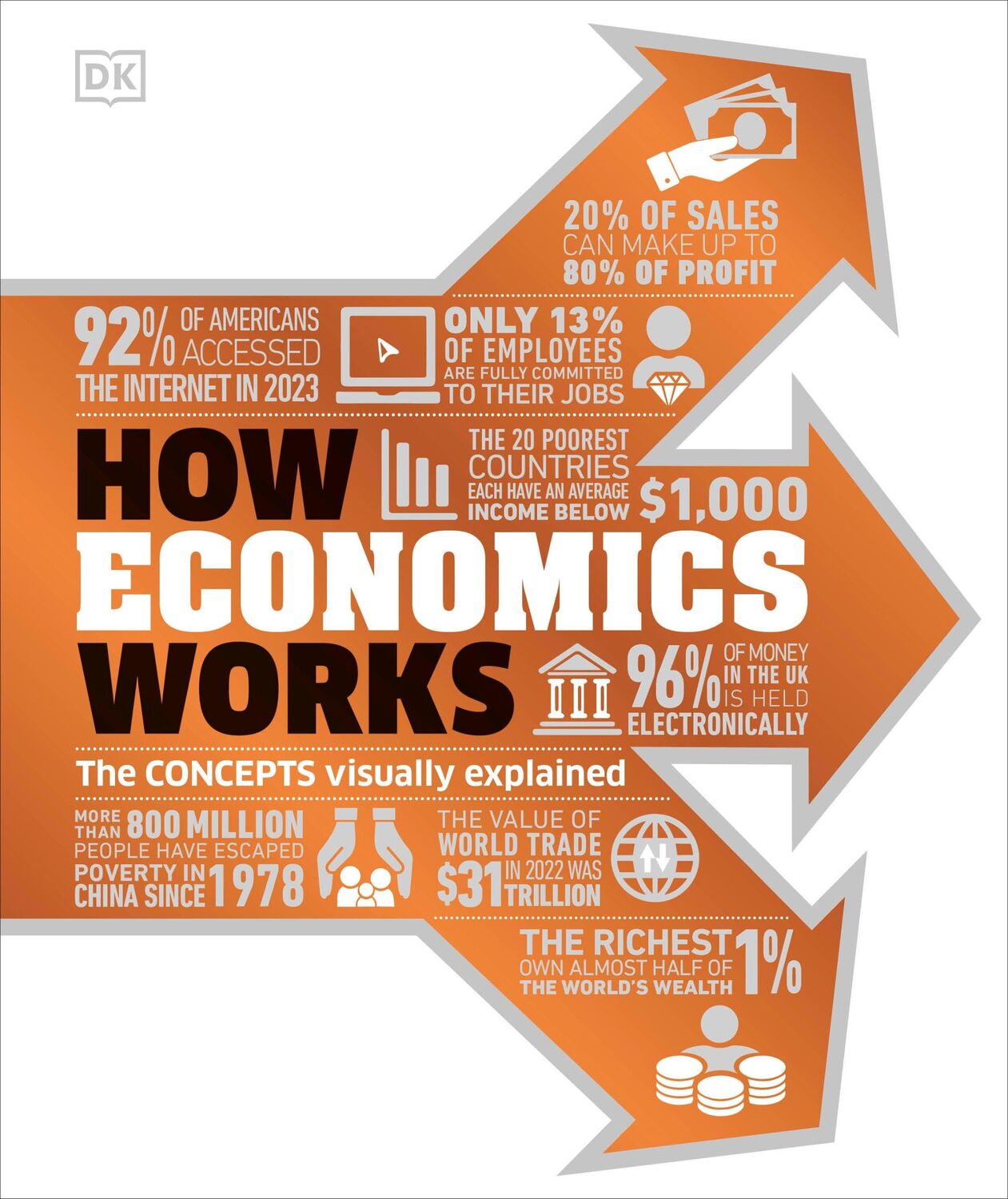 Cover: 9780241634783 | How Economics Works | The Concepts Visually Explained | Buch | 224 S.