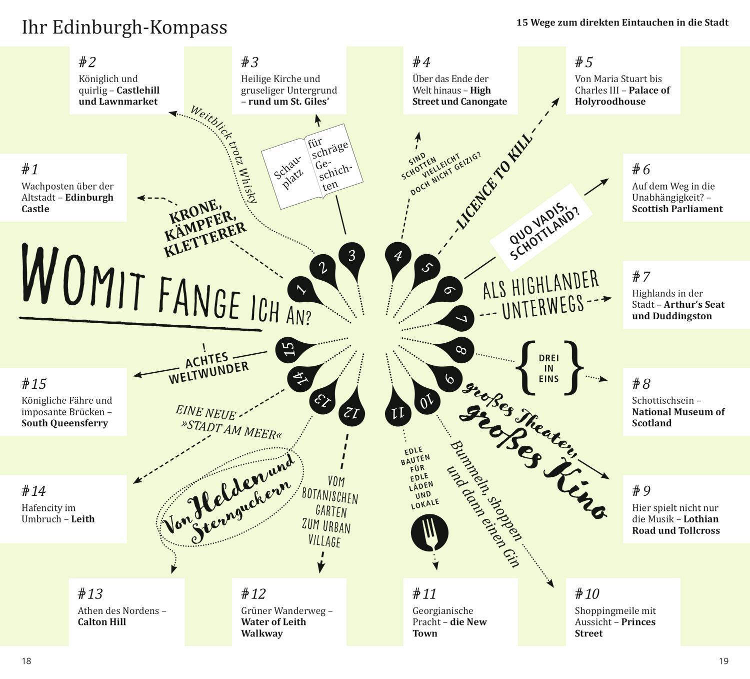 Bild: 9783616010816 | DuMont direkt Reiseführer Edinburgh | Mit großem Cityplan | Eickhoff