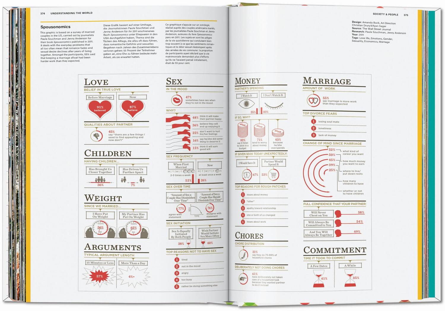 Bild: 9783836594967 | Understanding the World. The Atlas of Infographics | Sandra Rendgen