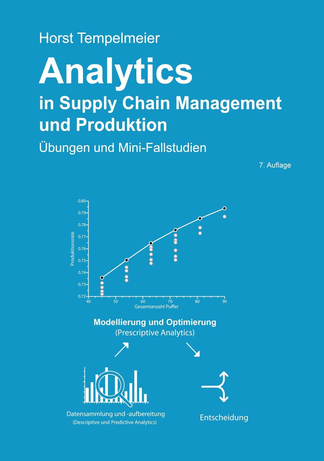 Cover: 9783751903400 | Analytics in Supply Chain Management und Produktion | Tempelmeier