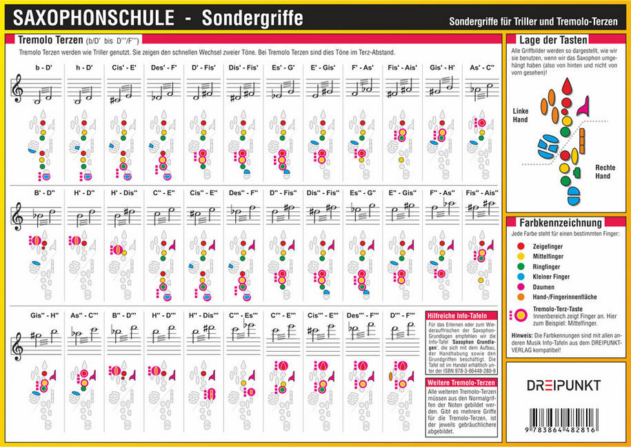 Bild: 9783864482816 | Saxophonschule - Sondergriffe, Infotafel | Michael Schulze | 2 S.