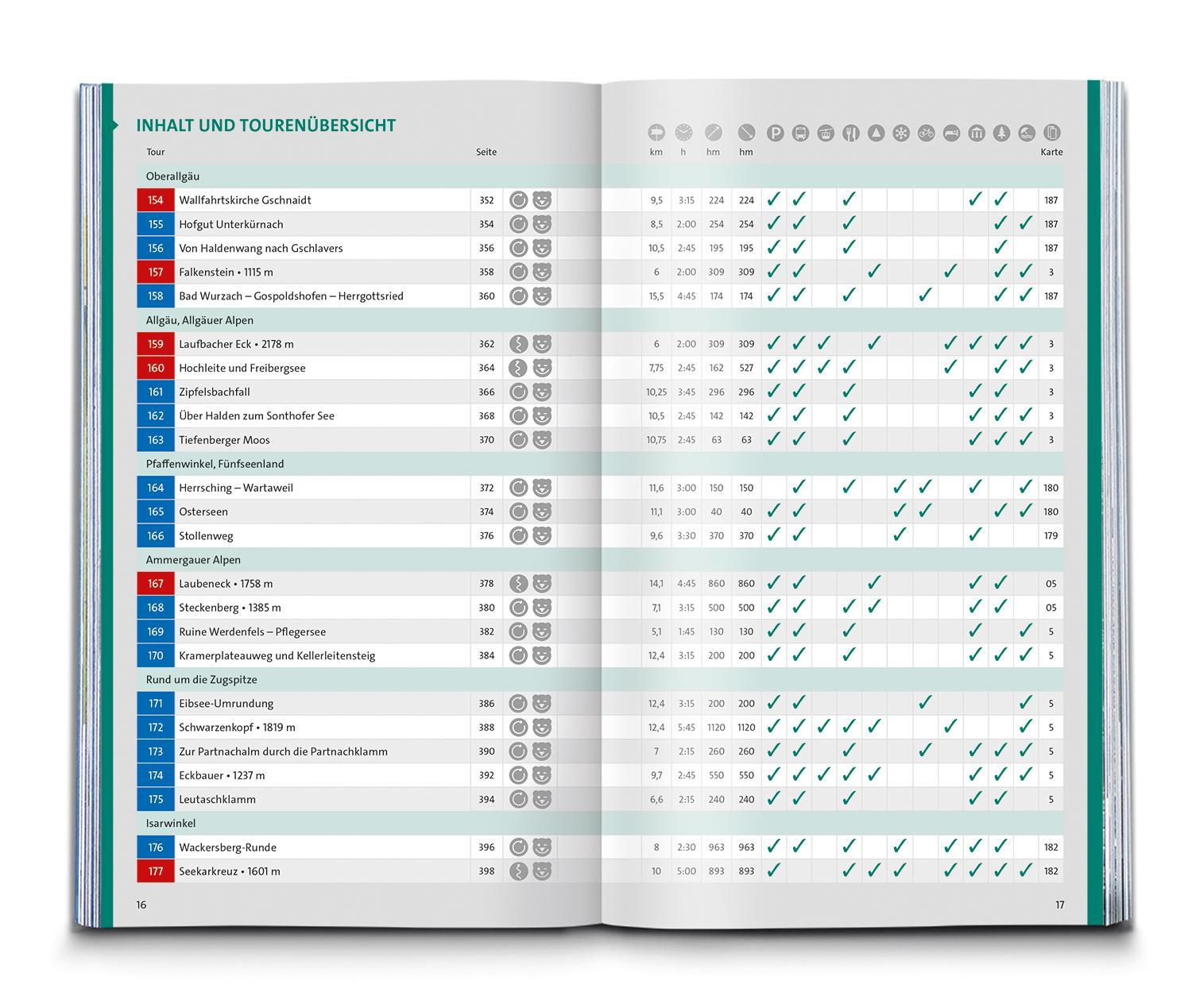 Bild: 9783990446478 | KOMPASS Wanderlust Familienzeit | Kompass-Karten Gmbh | Taschenbuch