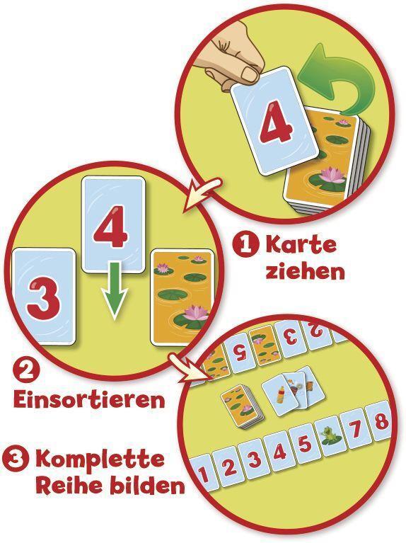 Bild: 4007396021523 | Fröschis | Haim Shafir | Spiel | Brettspiel | 02152 | Deutsch | 2021