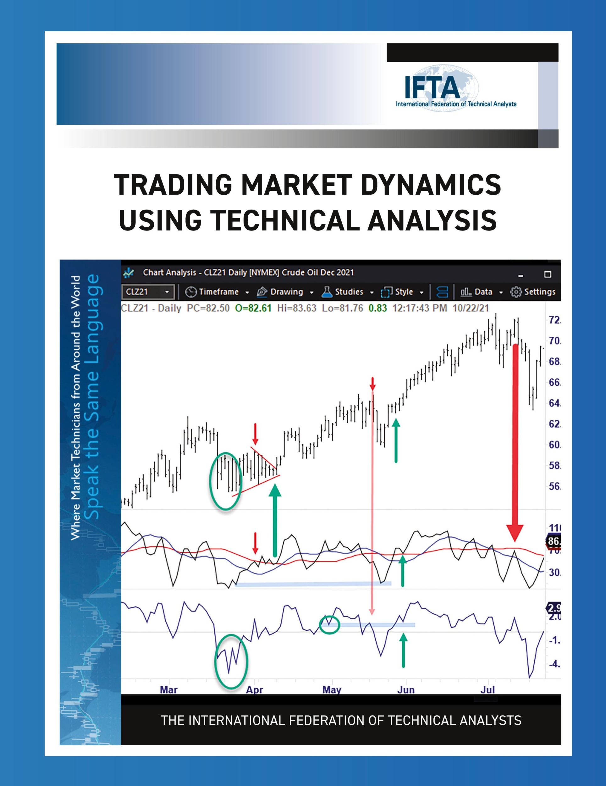 Cover: 9780578382869 | Trading Market Dynamics Using Technical Analysis | Constance M Brown