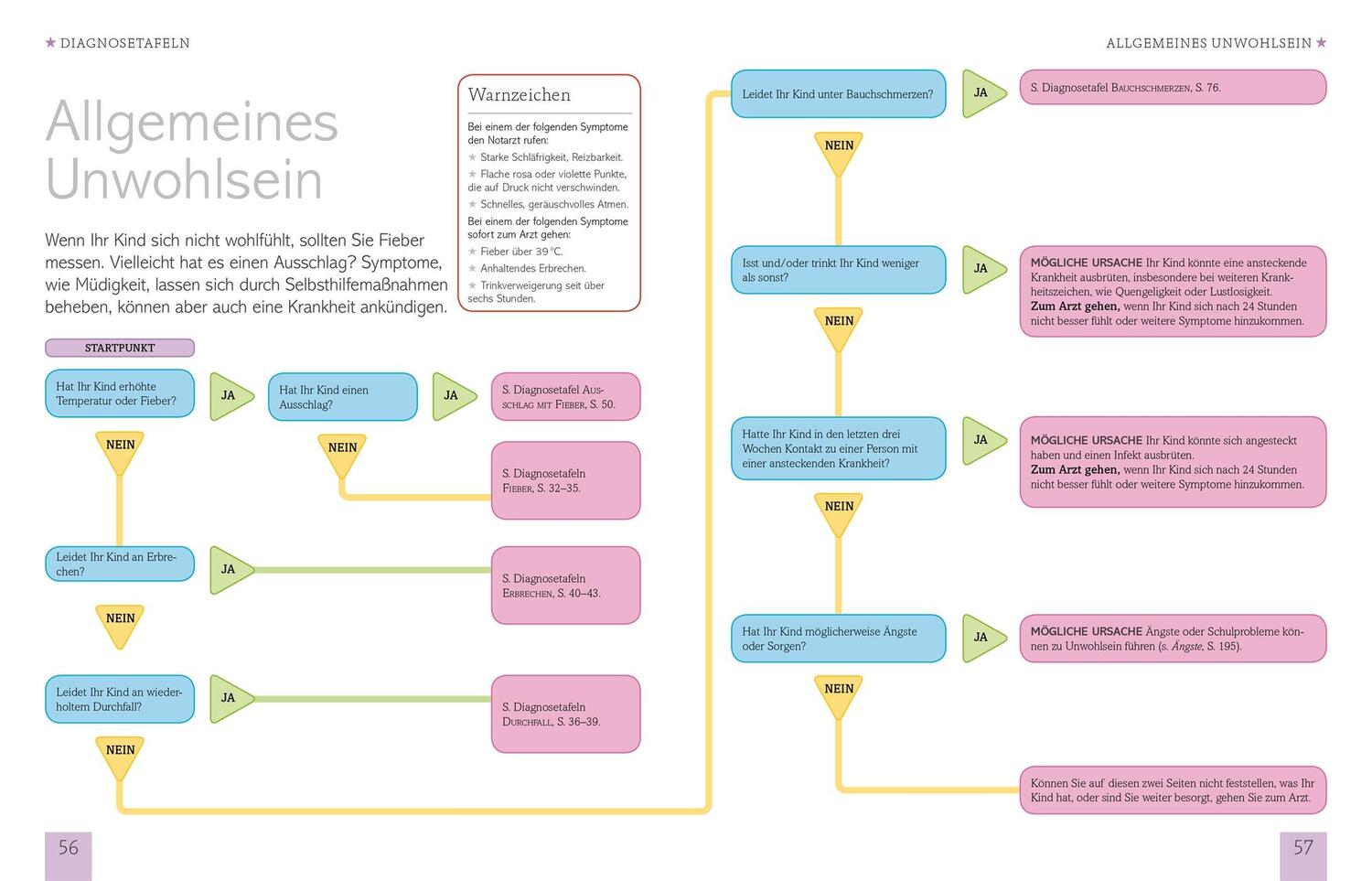 Bild: 9783831035021 | Eltern-Wissen. Kinderkrankheiten | Philippa Kaye | Buch | ElternWissen