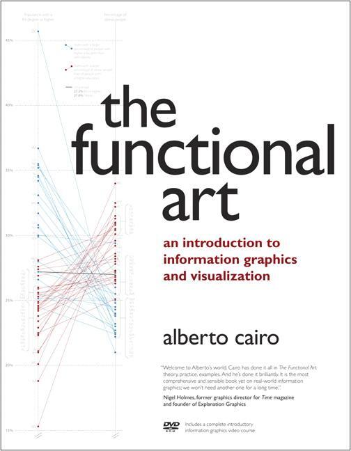 Cover: 9780321834737 | The Functional Art | Alberto Cairo | Bundle | Voices That Matter