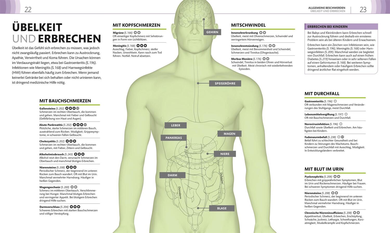 Bild: 9783831046911 | Mein Gesundheits-Check | Dina Kaufman (u. a.) | Taschenbuch | 256 S.