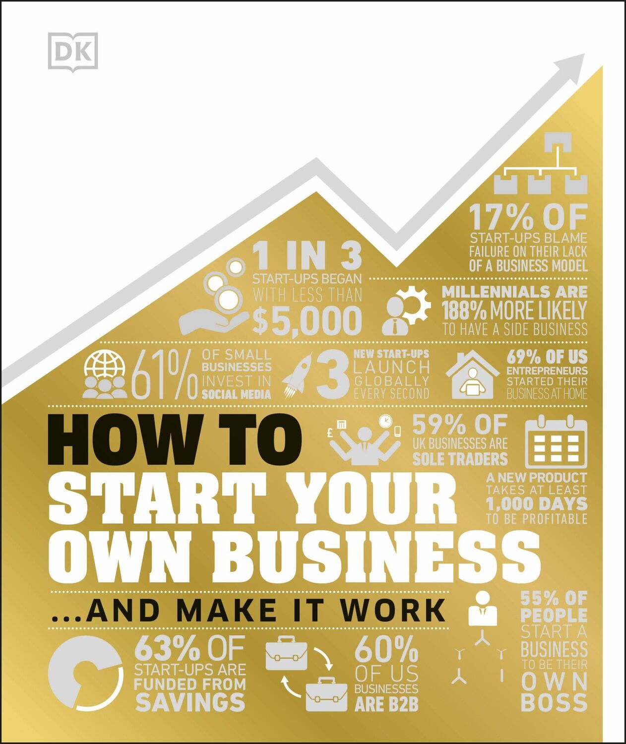 Cover: 9780241437452 | How to Start Your Own Business | And Make it Work | Cheryl Rickman