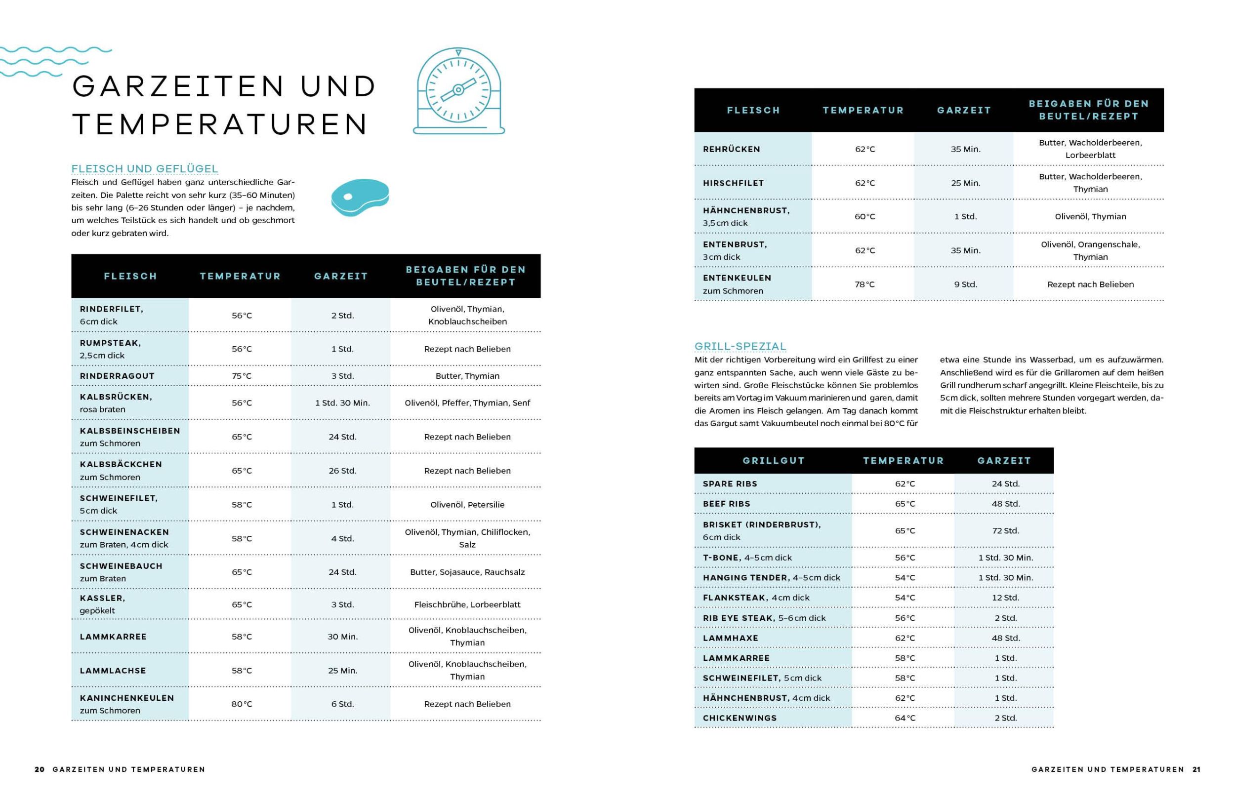 Bild: 9783745906257 | Sous-Vide - Purer Genuss: Fisch, Fleisch, Gemüse perfekt gegart | Buch