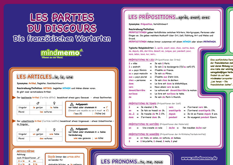 Bild: 9783954130238 | mindmemo Lernposter - Grammatik - Les parties du discours - Die...