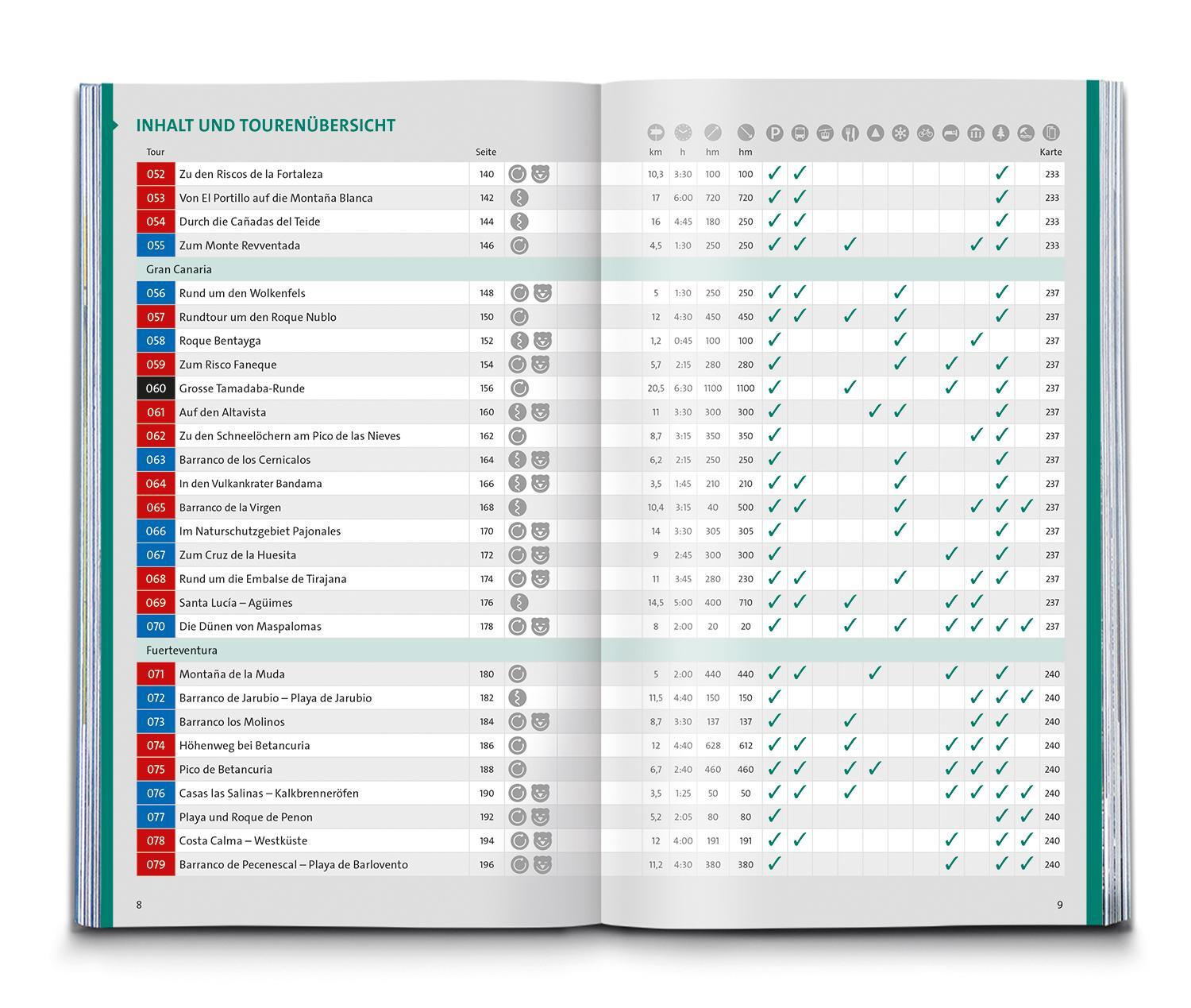 Bild: 9783990446461 | KOMPASS Wanderlust Inselwelten | Kompass-Karten Gmbh | Taschenbuch