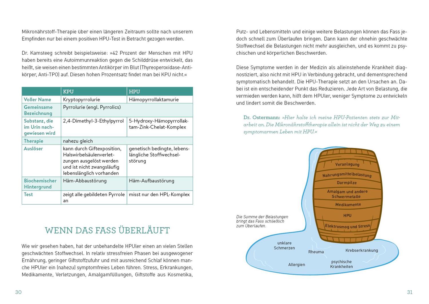 Bild: 9783742317988 | Warum bin ich so müde? | Sonja Schmitzer (u. a.) | Taschenbuch | 2021