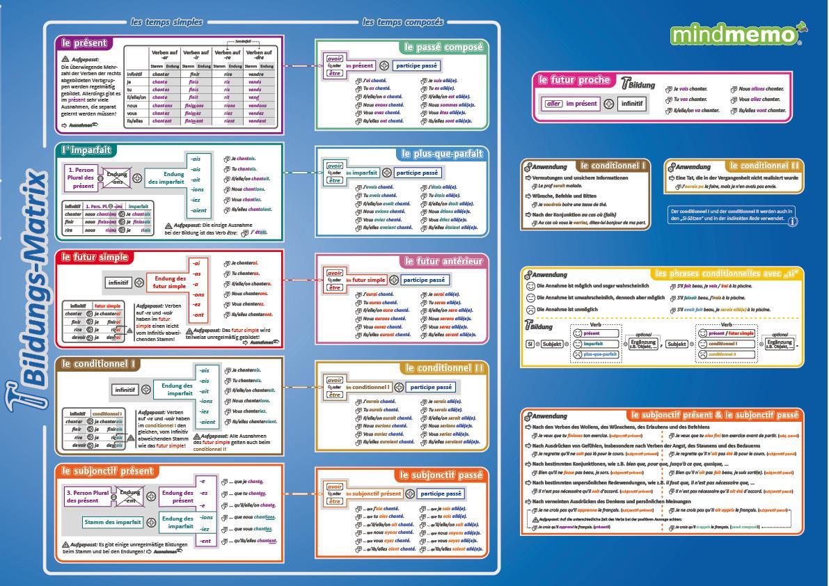 Bild: 9783954130368 | mindmemo Lernfolder - Les temps - Die französischen Zeiten -...