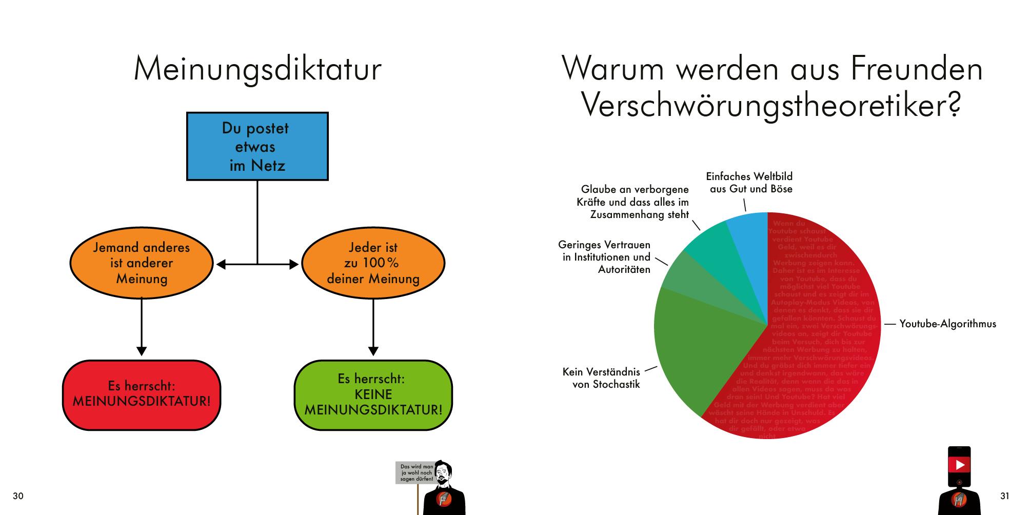 Bild: 9783969050170 | Grafiken für eine bessere Welt | Captain Futura | Buch | 144 S. | 2020