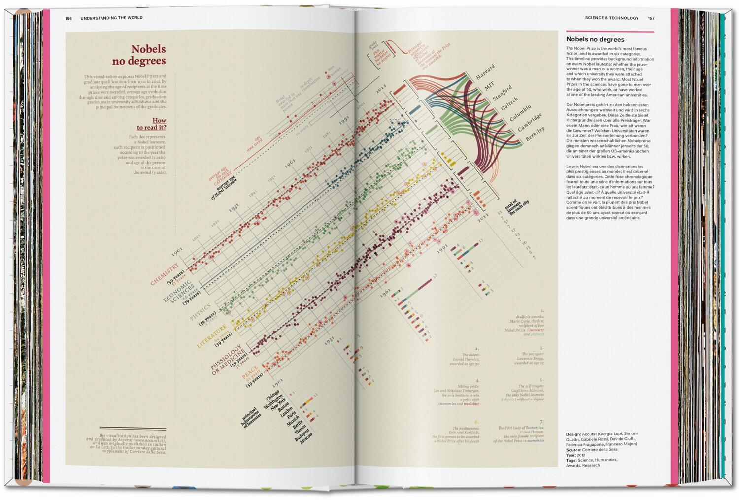 Bild: 9783836594967 | Understanding the World. The Atlas of Infographics | Sandra Rendgen