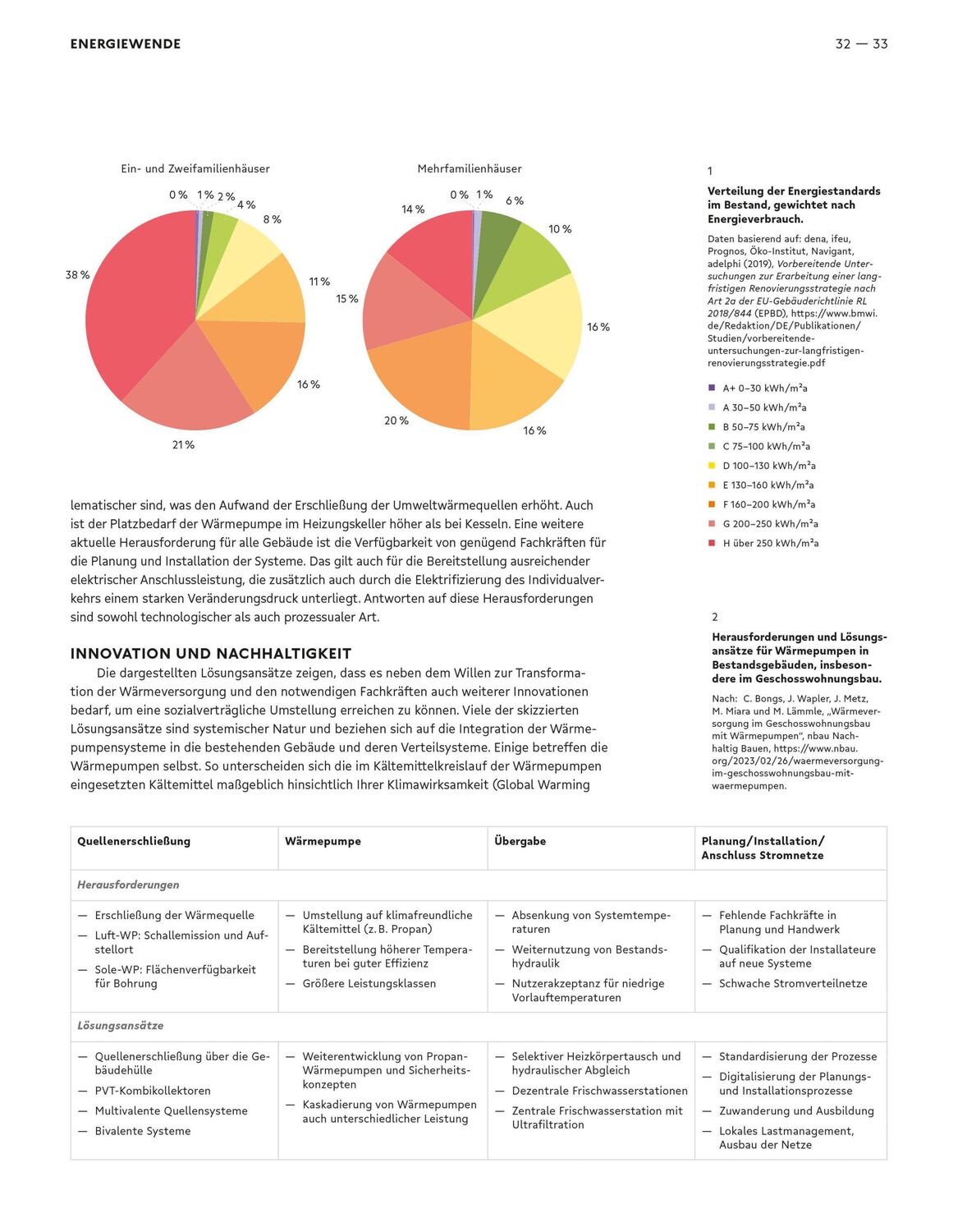 Bild: 9783035621167 | Besser - Weniger - Anders Bauen: Energiewende und Digitale...