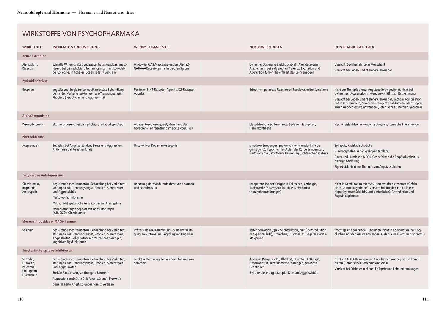 Bild: 9783440172360 | Verhaltensphysiologie &amp; -medizin | Udo Gansloßer | Buch | 384 S.