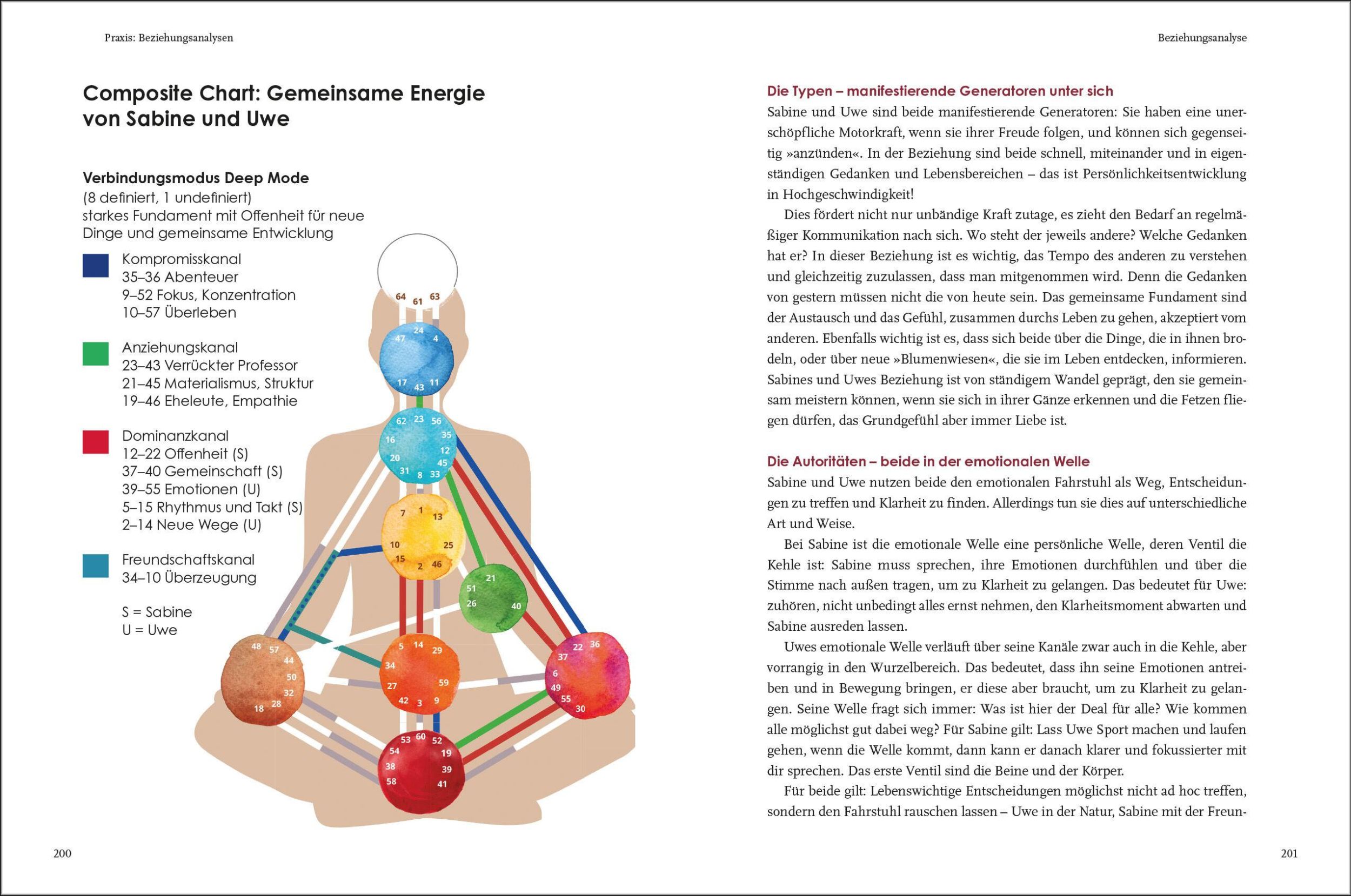 Bild: 9783424154580 | Erfüllte Beziehungen mit Human Design | Anja Hauer | Taschenbuch