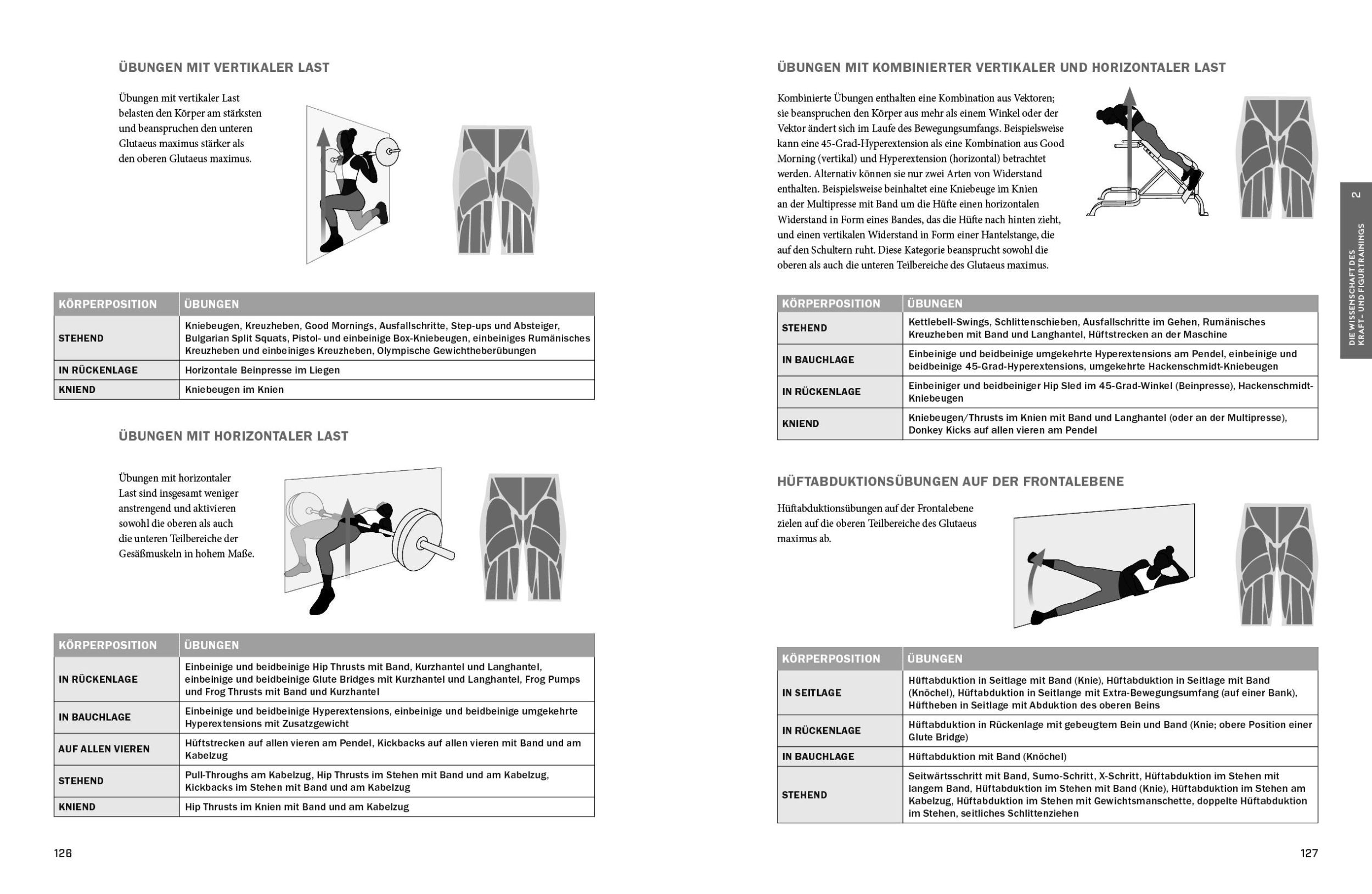 Bild: 9783742313805 | Glute Lab - Die Revolution des Glutaeus-Trainings | Bret Contreras