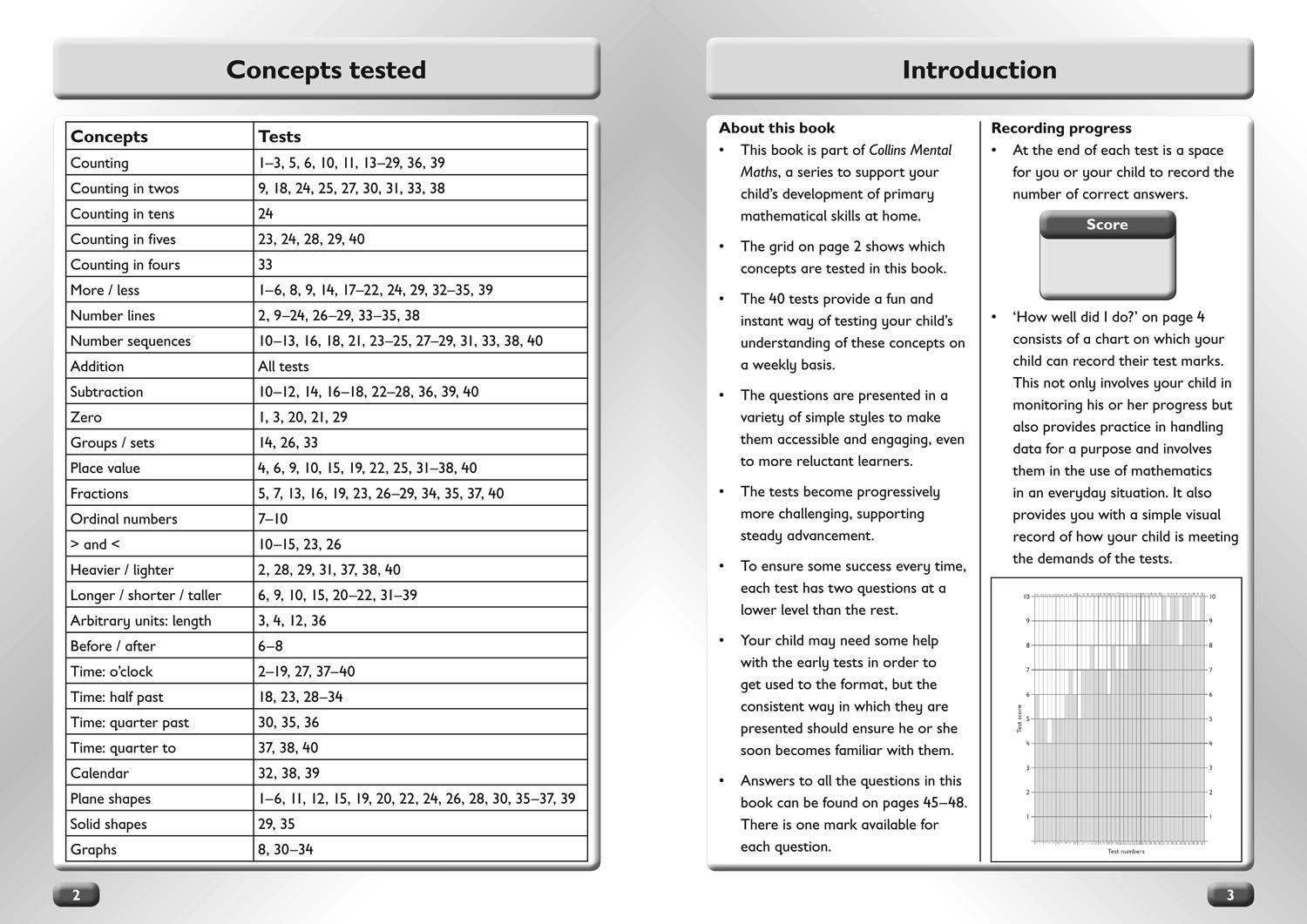 Bild: 9780007457892 | Collins Mental Maths | Ages 5-6 | Collins Ks1 | Taschenbuch | Englisch