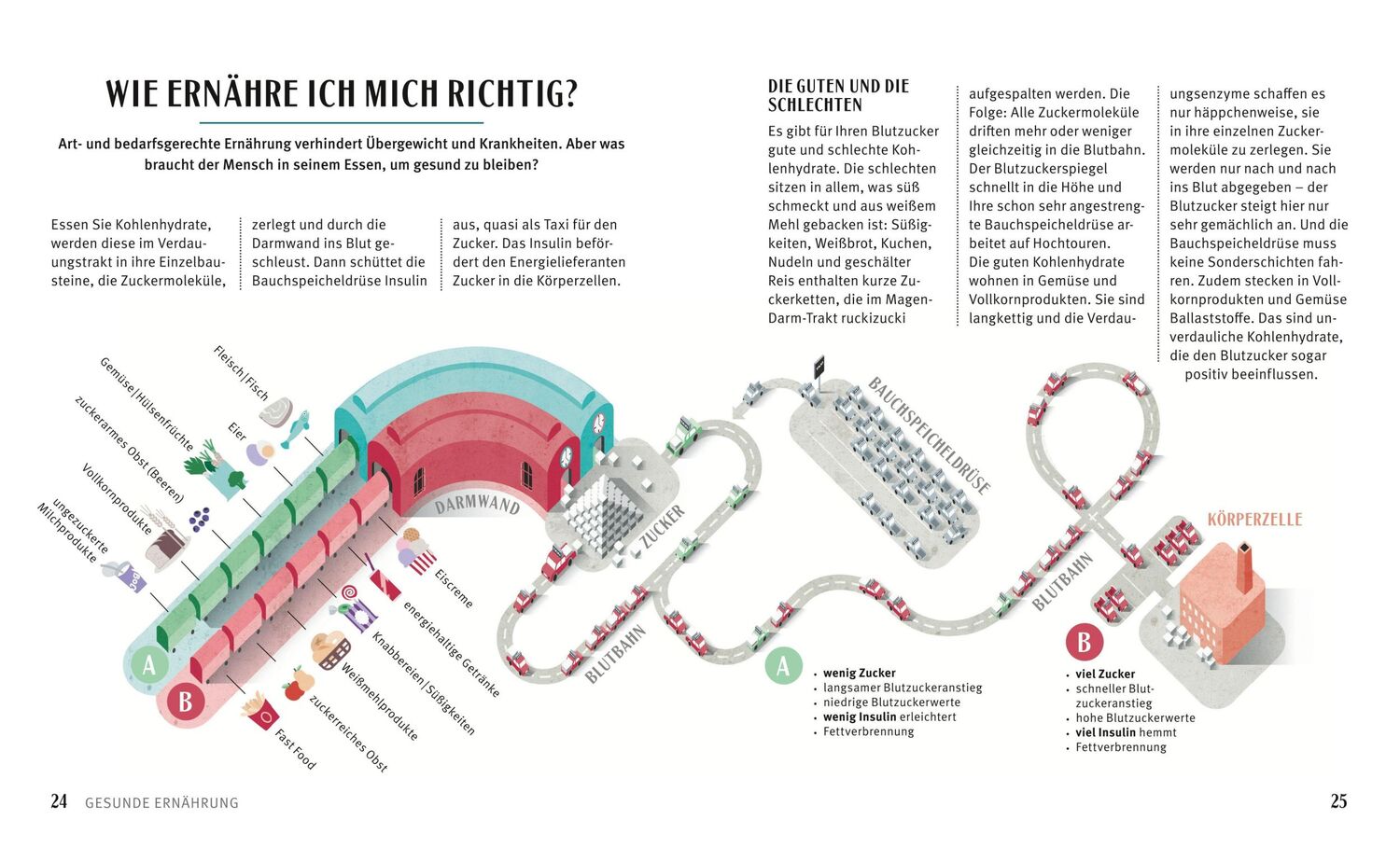 Bild: 9783833844270 | Diabetes-Kochbuch | Matthias Riedl | Taschenbuch | 192 S. | Deutsch