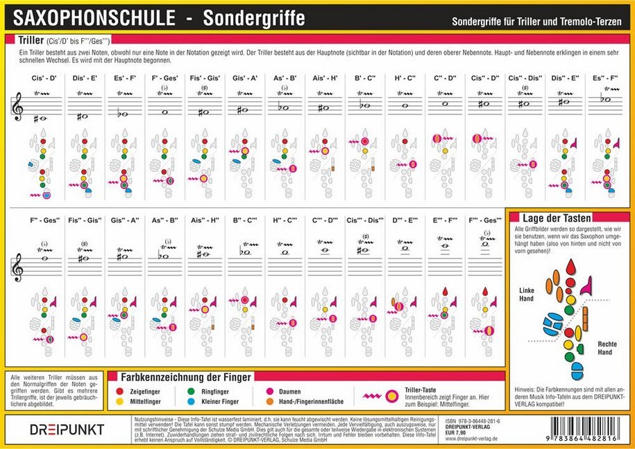 Cover: 9783864482816 | Saxophonschule - Sondergriffe, Infotafel | Michael Schulze | 2 S.