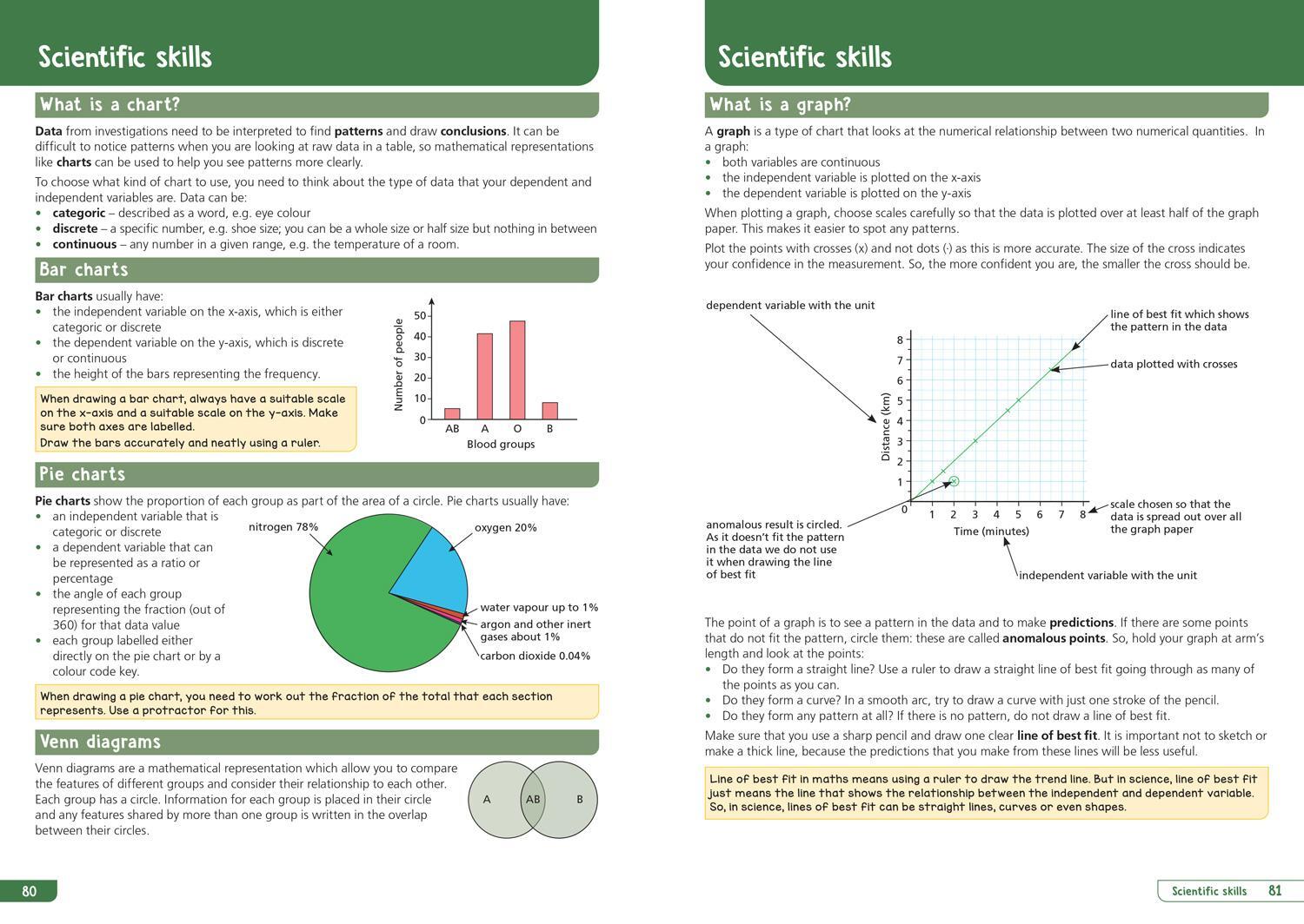 Bild: 9780008598686 | KS3 Science Year 8: Organise and retrieve your knowledge | Collins KS3