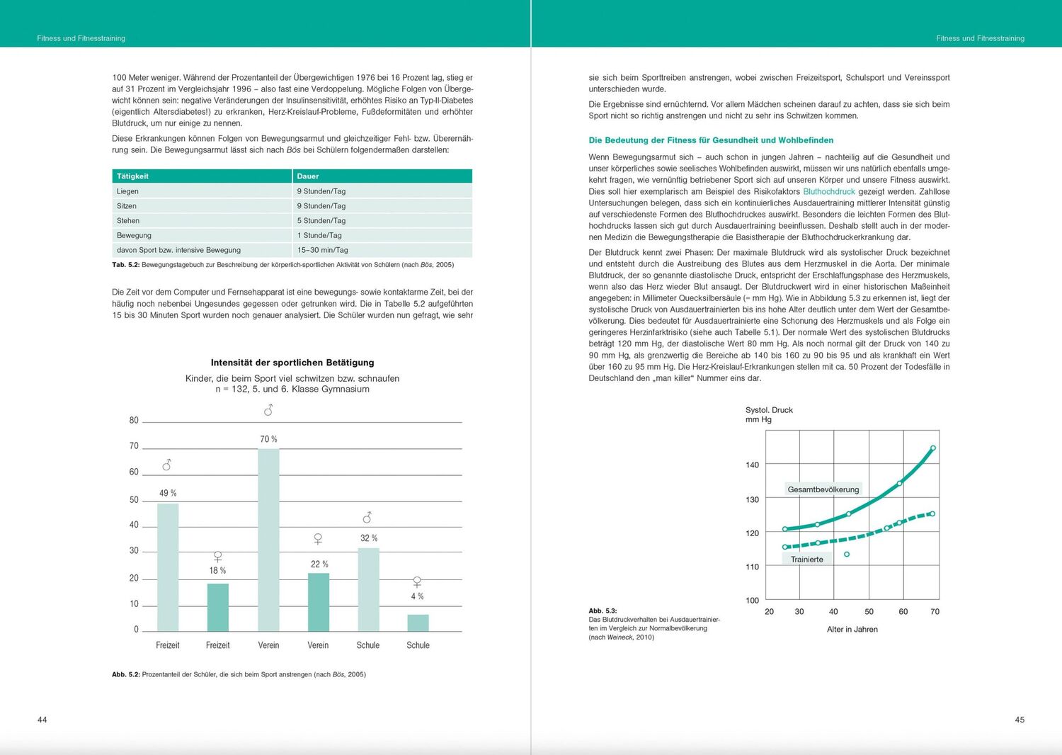 Bild: 9783964161017 | Fit im Schulsport | Optimales Sportwissen für das Sportprofil | Buch