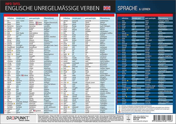 Cover: 9783864487156 | Englische unregelmäßige Verben | Schulze Media GmbH | Poster | 2 S.