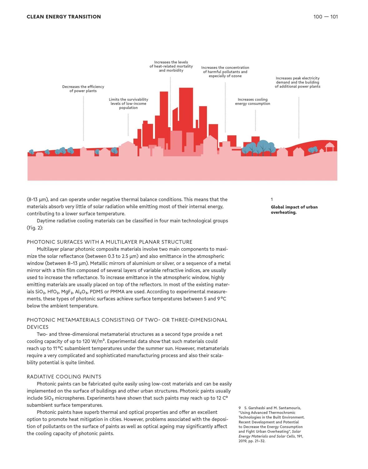 Bild: 9783035621174 | Building Better - Less - Different: Clean Energy Transition and...