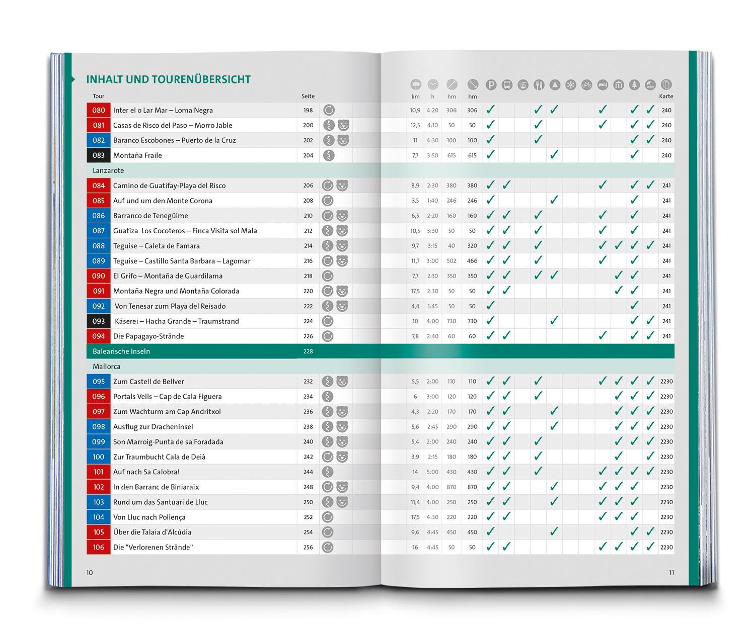 Bild: 9783990446461 | KOMPASS Wanderlust Inselwelten | Kompass-Karten Gmbh | Taschenbuch