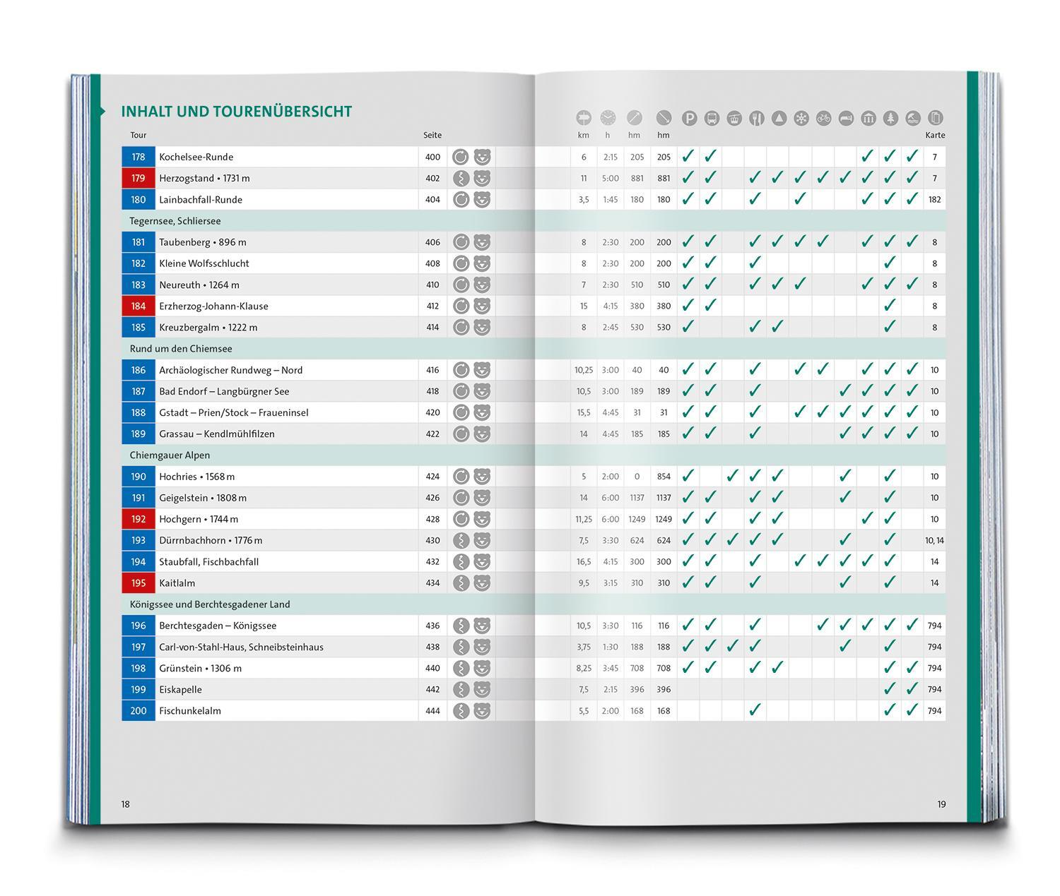 Bild: 9783990446478 | KOMPASS Wanderlust Familienzeit | Kompass-Karten Gmbh | Taschenbuch