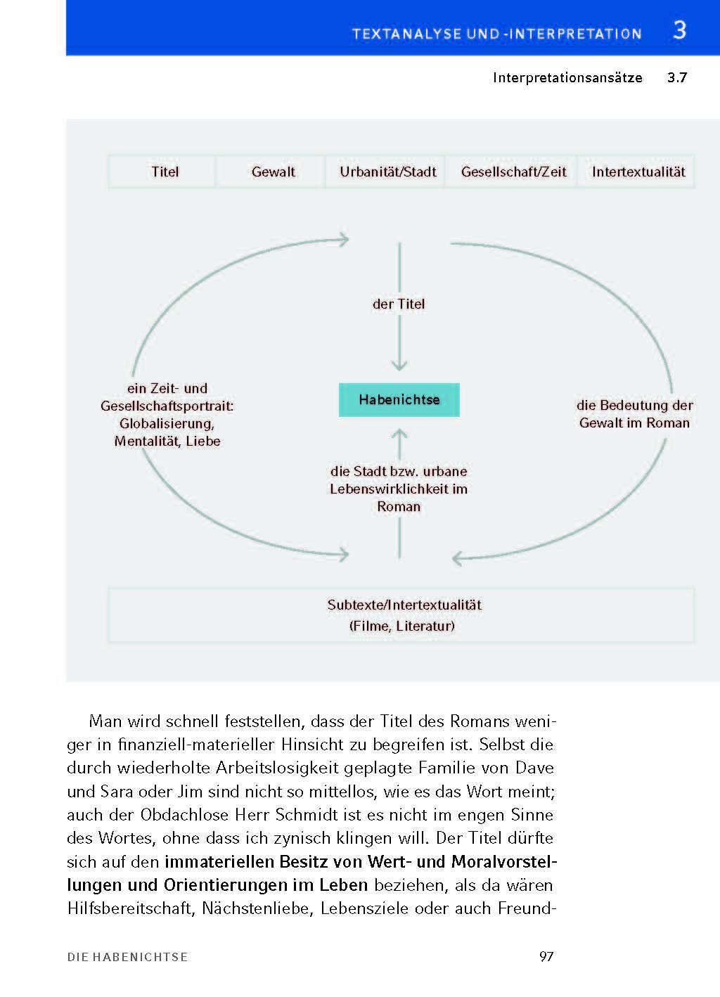 Bild: 9783804420649 | Die Habenichtse - Textanalyse und Interpretation | Katharina Hacker