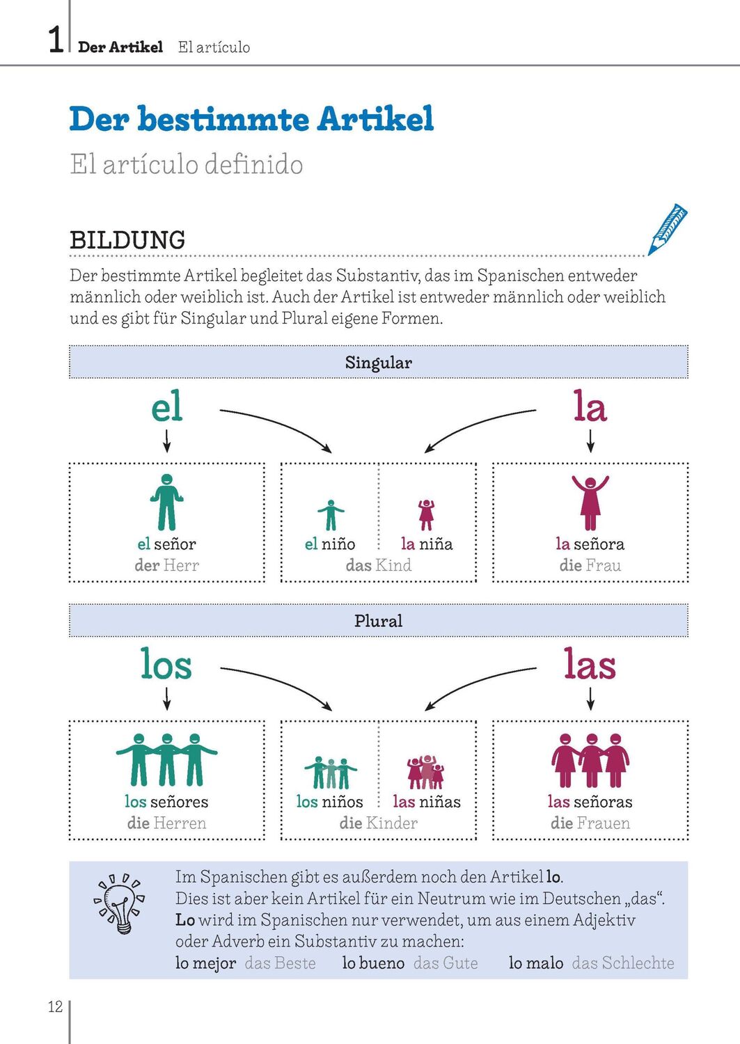 Bild: 9783125634862 | Langenscheidt Bild für Bild Grammatik - Spanisch | Graf-Riemann | Buch