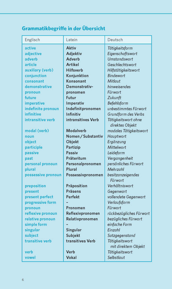 Bild: 9783125620735 | PONS Grammatik kurz &amp; bündig Englisch | Taschenbuch | 160 S. | Deutsch